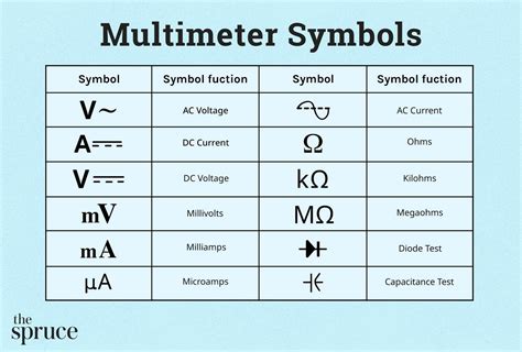 multimeter symbols and meanings.